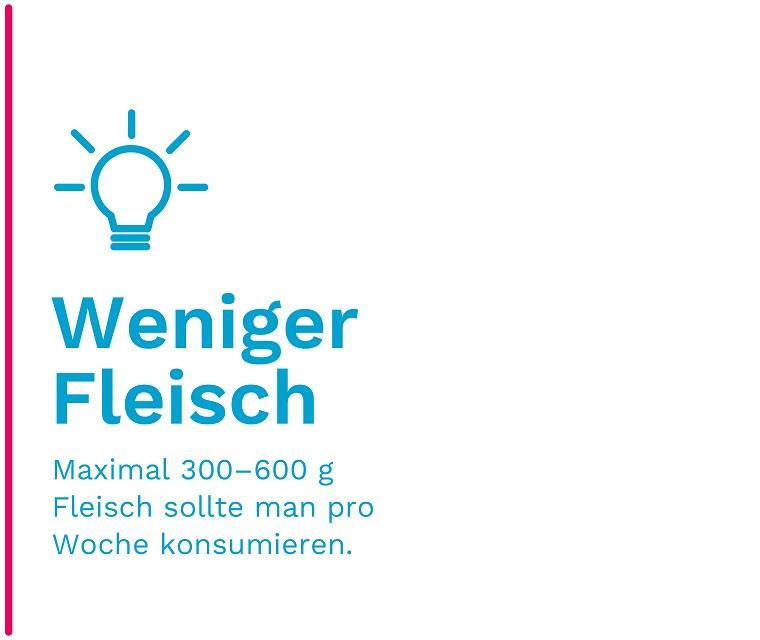 Grafik Weniger Fleisch