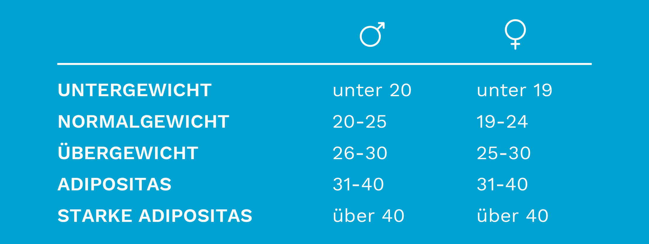 Ratgeber Rheuma: Bewertung des BMI