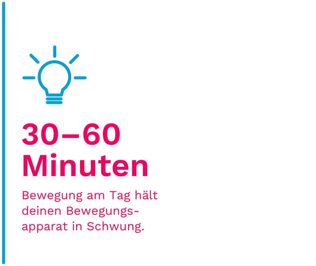 Grafik 30-60 Minuten