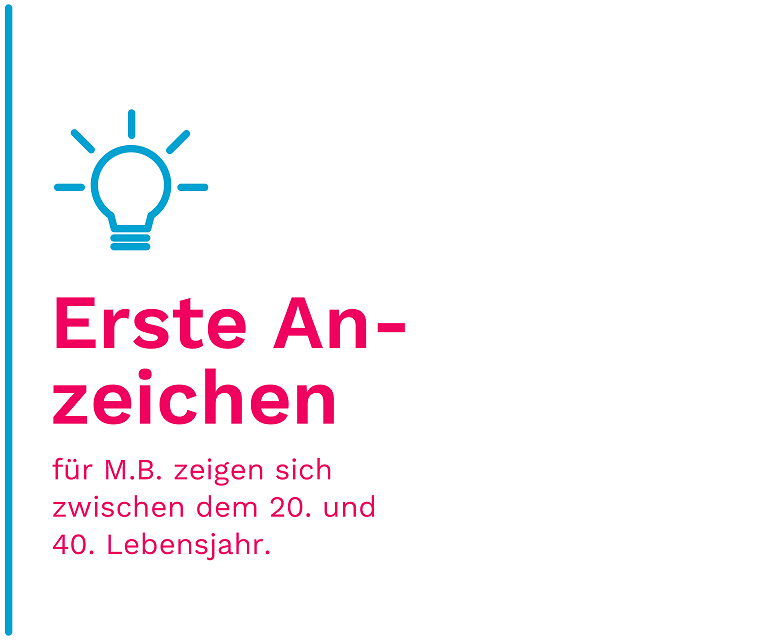 Grafik Erste Anzeichen