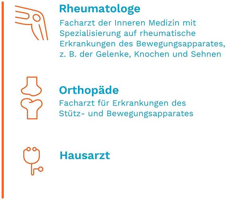 Du kriegst mich nicht krumm: Piktogramm, welcher Arzt zuständig ist