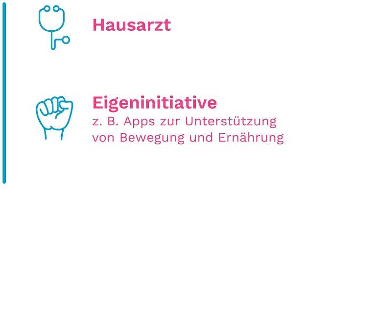 Du kriegst mich nicht krumm: Piktogramm zeigt, dass Hausarzt und Eigeninitiative zuständig sind