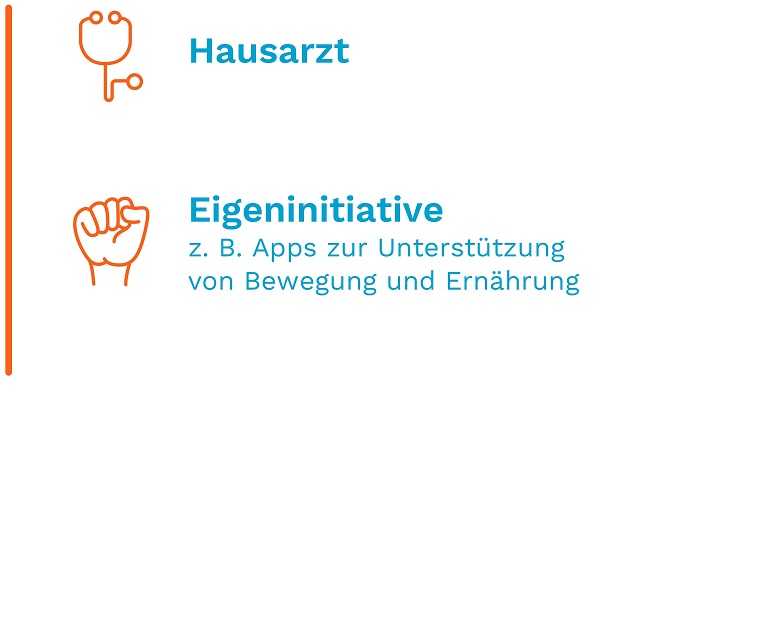 Du kriegst mich nicht krumm: Piktogramm zeigt, dass Hausarzt und Eigeninitiative gefragt sind