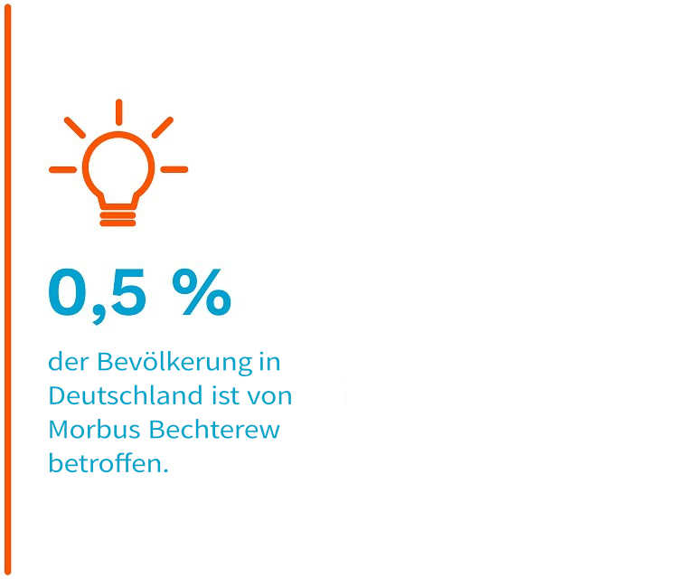 Ratgeber Rheuma: 0,5 % der Bevölkerung ist von Morbus Bechterew betroffen Ratgeber Rheuma: 0,5 % der Bevölkerung ist von Morbus Bechterew betroffen